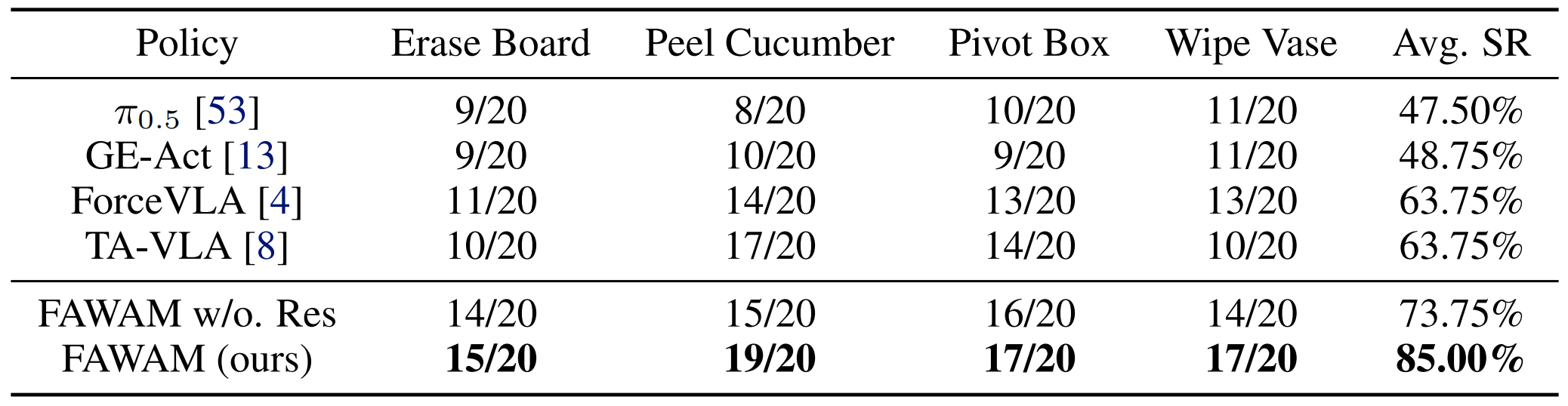 Main real-world evaluation results